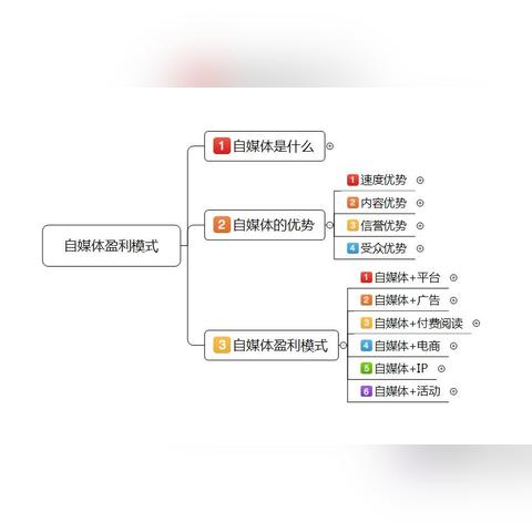 探索国际抖音市场，哪些商品最具盈利潜力？