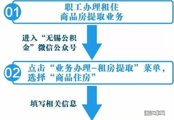 南京市公积金提取全攻略，条件、流程及注意事项一览