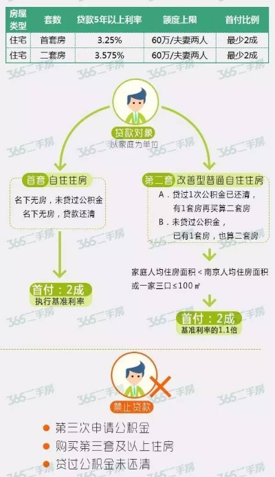 南京市公积金提取全攻略，条件、流程及注意事项一览