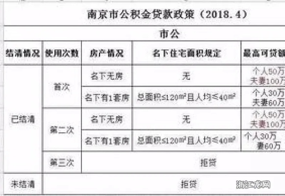 南京市公积金提取全攻略，条件、流程及注意事项一览