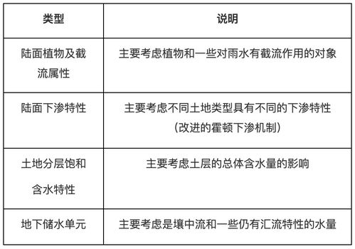 水文监测符号，解读、应用与意义