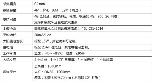 水文监测符号，解读、应用与意义