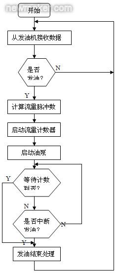 舟山PLC控制器，提高生产效率与可靠性的关键