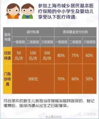 在校学生医保怎么交