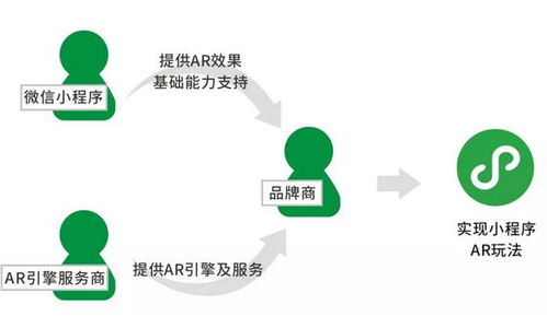 打造高效微信小程序分销系统，从开发到实践