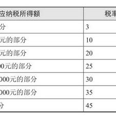 公积金怎么算工资总额？一篇全面解答公积金计算方法的文章