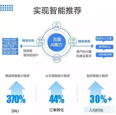 企业百度小程序，助力企业实现数字化转型