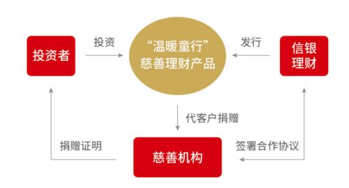 新农业创新助力财富增长，探索高收益的农业领域