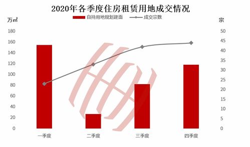 新农业创新助力财富增长，探索高收益的农业领域