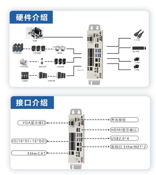 瑞金PLC控制器，智能化控制的新选择