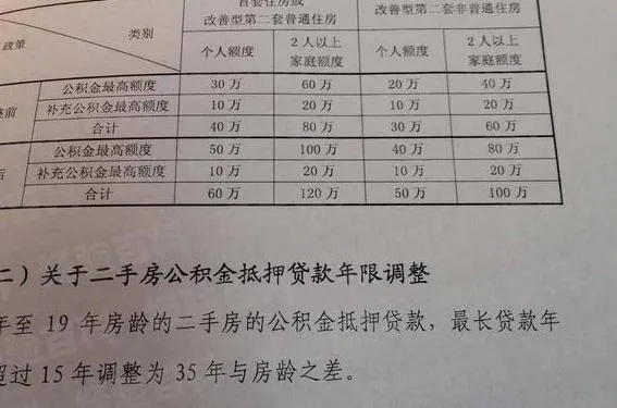 公积金贷款额度计算方法与解析