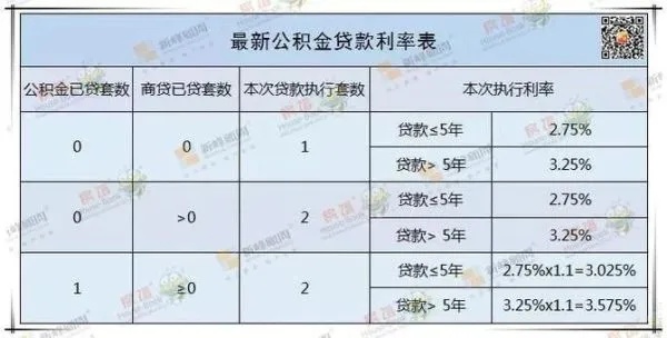 公积金贷款额度计算方法与解析