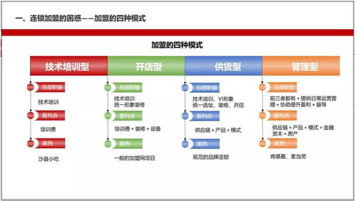 汽车装修店如何加盟？成功经营的关键要素和步骤解析