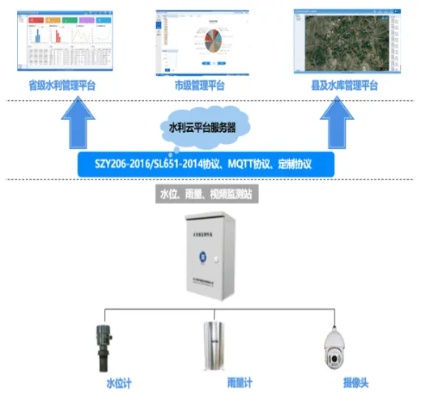 动态水文监测，守护水安全的智能卫士