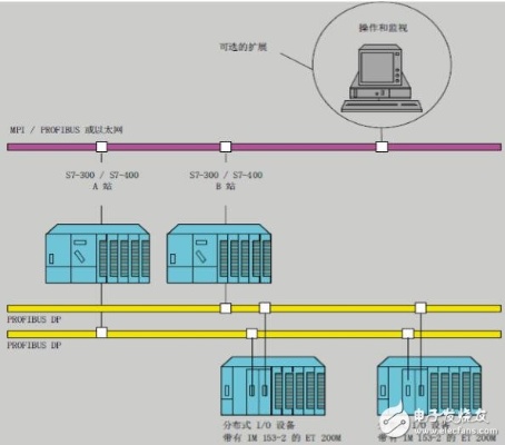 冗余PLC控制器，提高系统稳定性与可靠性的关键