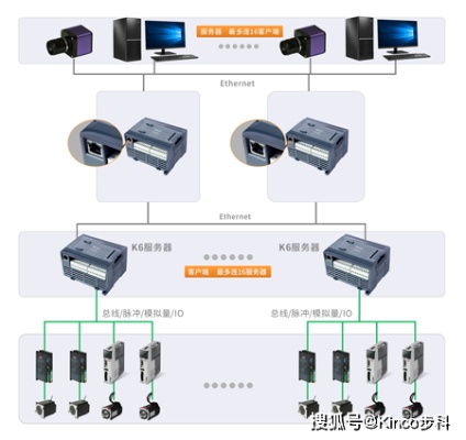 冗余PLC控制器，提高系统稳定性与可靠性的关键