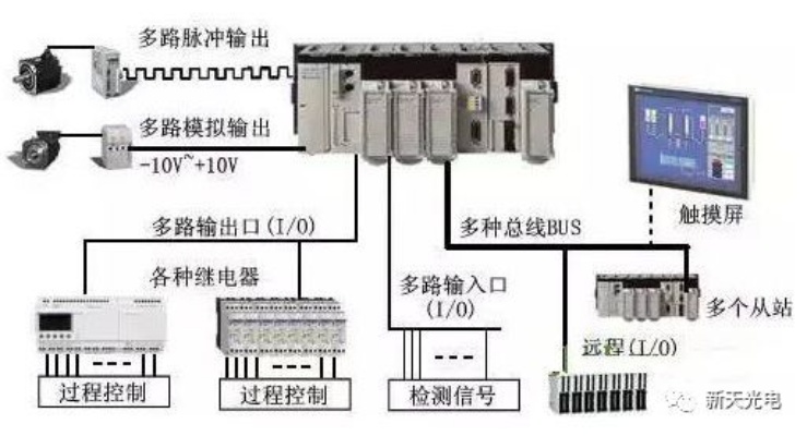 冗余PLC控制器，提高系统稳定性与可靠性的关键