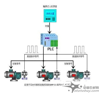 冗余PLC控制器，提高系统稳定性与可靠性的关键