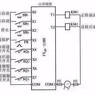 PLC整体控制器，原理、应用与发展趋势