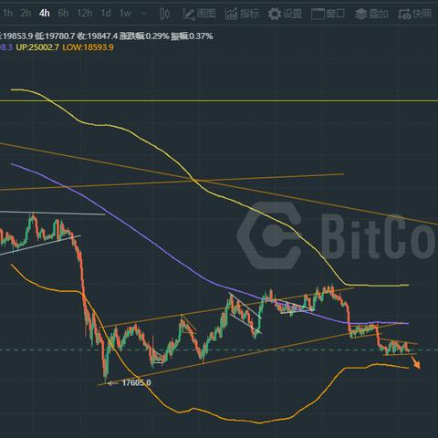 深入理解比特币行情，关键因素和趋势分析