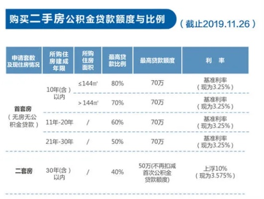 揭秘公积金贷款额度计算方法，助你轻松规划购房资金！