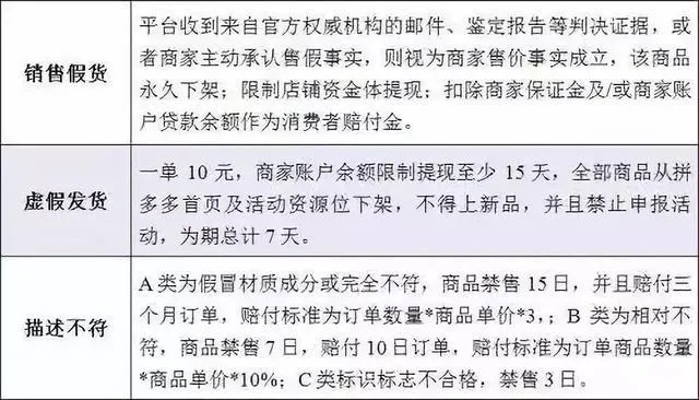 郑州拼多多先用后付套出来秒回，违法犯罪问题