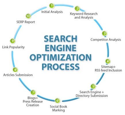 The Importance of Keyword Optimization in Search Engine Rankings