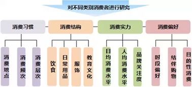 服务区里的商业机会，如何充分利用空间实现盈利