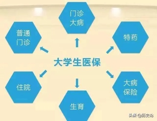 学校医保卡怎么用？全面解析校园医保政策