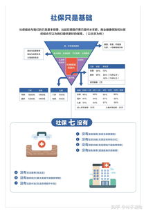 居民医保生孩子怎么报销？详解报销流程与条件