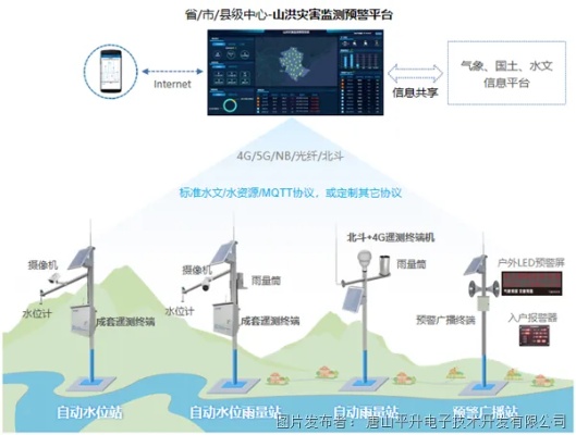 水文监测华为，技术领先，助力防洪减灾