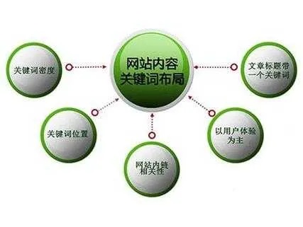 瑞丽市关键词排名优化，提升网站曝光度与吸引客户的关键策略