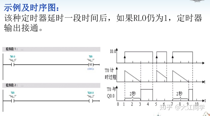 PLC 时间控制器，原理、应用及发展趋势