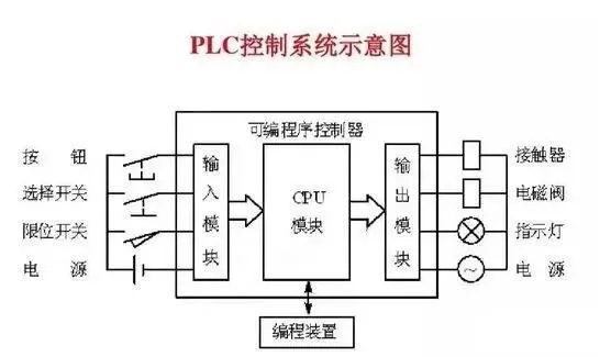 PLC控制器TTL:原理、应用与发展趋势