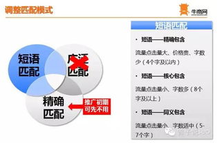 商城县首页排名关键词优化策略与实战案例分析