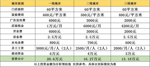 快速装修加盟店排名，行业分析与趋势洞察