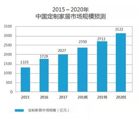 快速装修加盟店排名，行业分析与趋势洞察