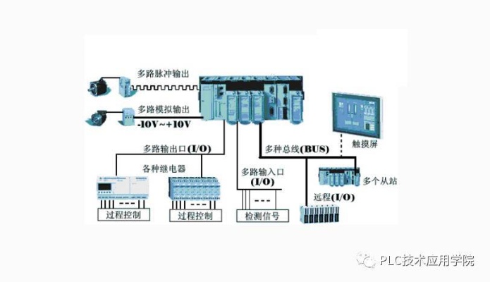 PLC控制在现代工业自动化中的应用与前景