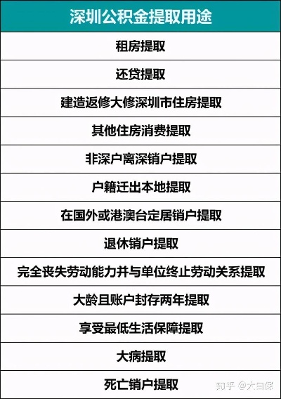 住房公积金，如何最大限度地利用买房资金