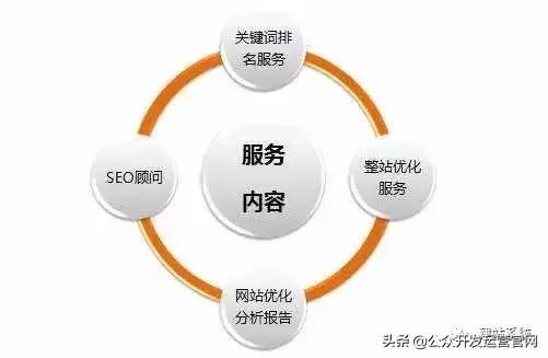 关键词优化外包方式的全面解析