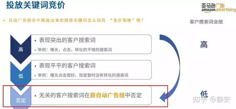 关键词优化外包方式的全面解析