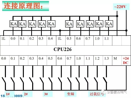 掌握PLC变频控制器的基本原理和应用