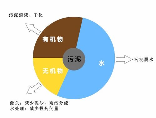 水文智能监测，实现水资源可持续利用的关键技术