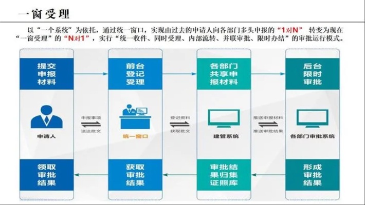 市医保怎么办？一份指南带你了解市医保办理流程