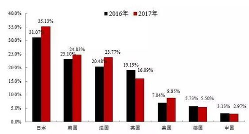 白河县的新兴产业和投资机会，如何在这个地区实现财富增长？