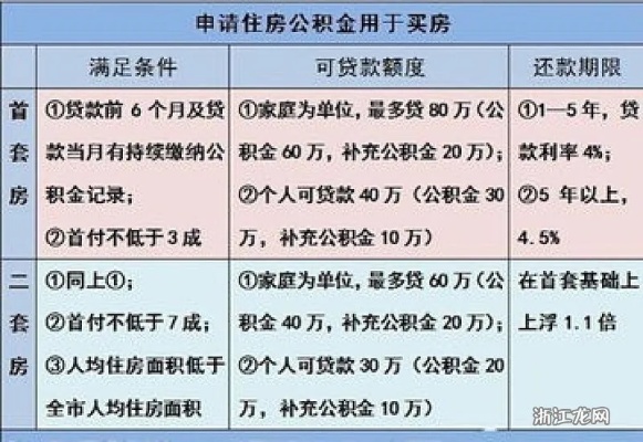 住房公积金取出来全攻略，了解程序、条件和注意事项