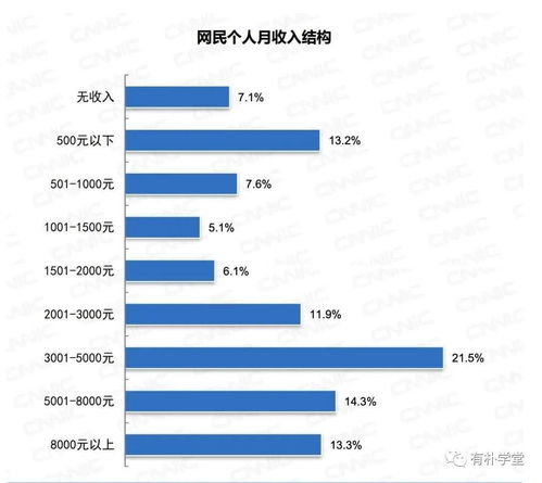 公积金名字错了怎么办？正确处理方法全解析