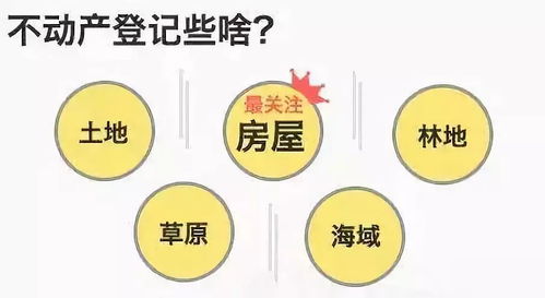 公积金名字错了怎么办？正确处理方法全解析