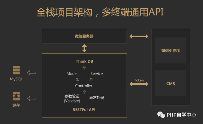 微信小程序项目部署全流程详解