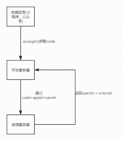 微信小程序项目部署全流程详解